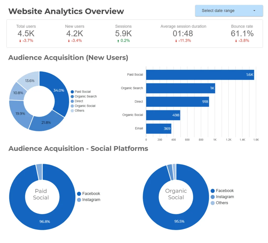 Sample Data Analytics Dashboard
